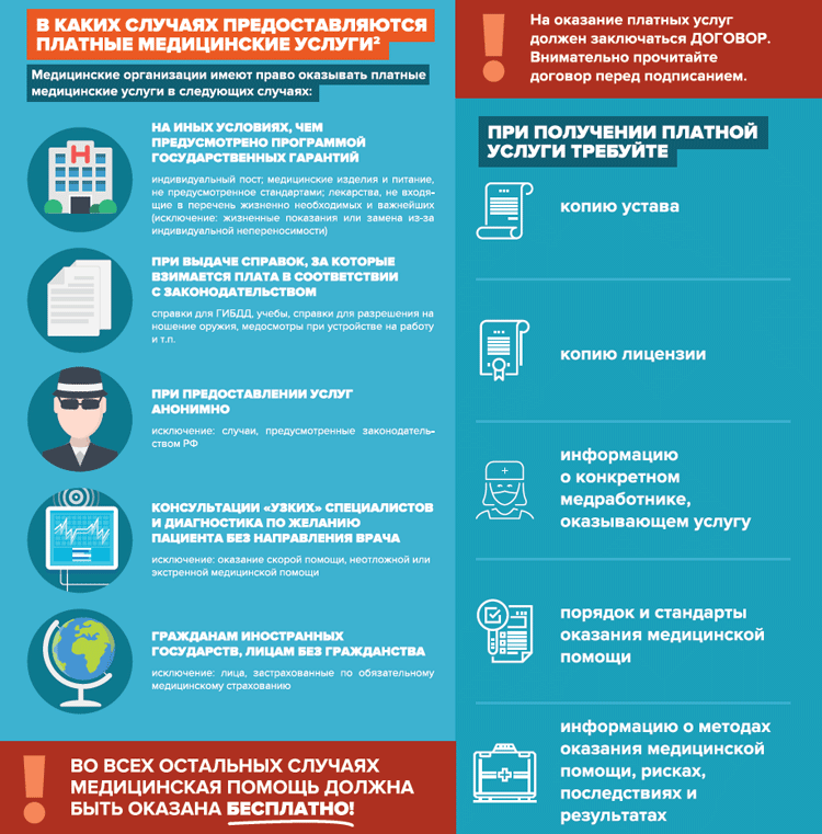 предоставление платных медицинских услуг
